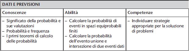 Probabilità e Indicazioni