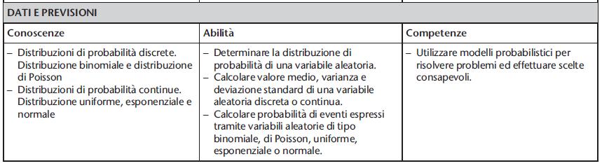 Probabilità e Indicazioni