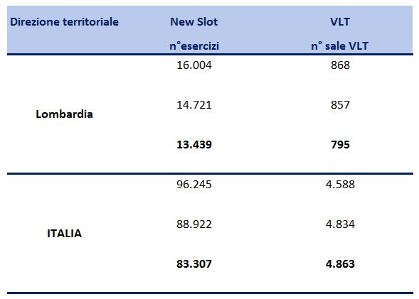 La distribuzione territoriale degli esercizi con SLOT e/o VLT I dati del libro blu AAMS