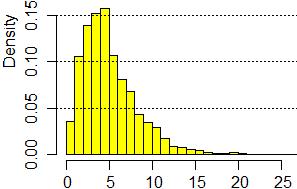 Istogramma della distribuzione di 5000 lanci di un dado equo Dove si colloca il nostro,8? Si nota che,8 è un valore abbastanza centrale.