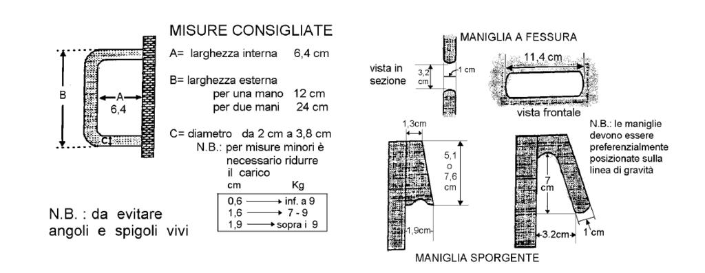 METODO NIOSH 11/12 Stima del fattore presa (E) : La presa dell'oggetto può essere classificata sulla scorta di caratteristiche