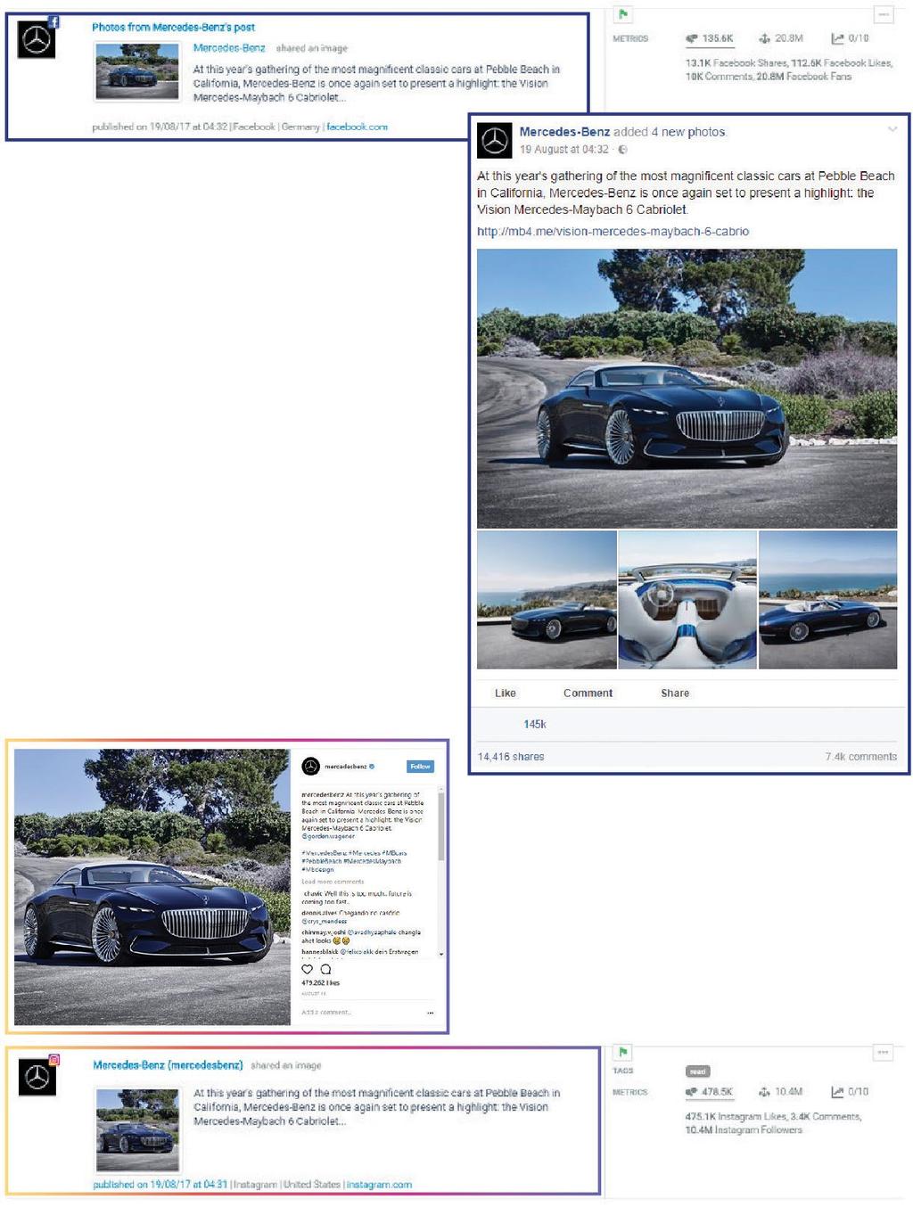 Engagement rate sui diversi canali I post più popolari su Facebook, Twitter e Instagram Grazie ad una strategia basata sulle immagini, Mercedes-Benz è riuscita a sfruttare al meglio il