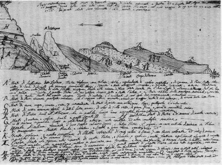 Giovanni Arduino (1714 1795), prospettore minerario in Veneto distingue 4 ordini di terreni (successioni di rocce) un altro italiano