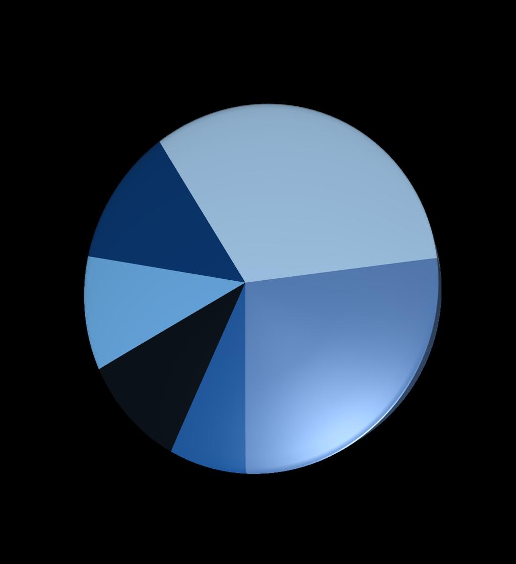 7% 10% 26% 11% molto utili utili indifferenti inutili dannose non so 13% 33% La tabella presenta la distribuzione di frequenza delle risposte in