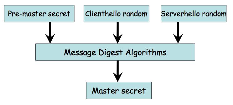 TLS/SSL: Handshake protocol (8) - M4 Server -> Client w Change Cipher Spec Message Questo messaggio conferma al client che tutti i messaggi che seguiranno verranno cifrati usando le chiavi appena