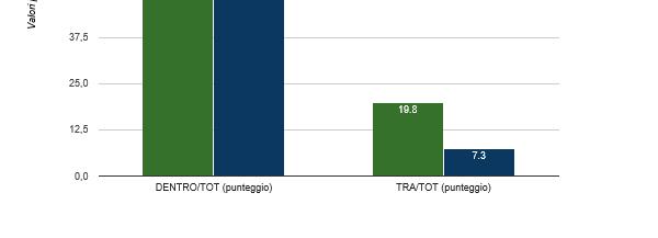 A cura della Referente per la