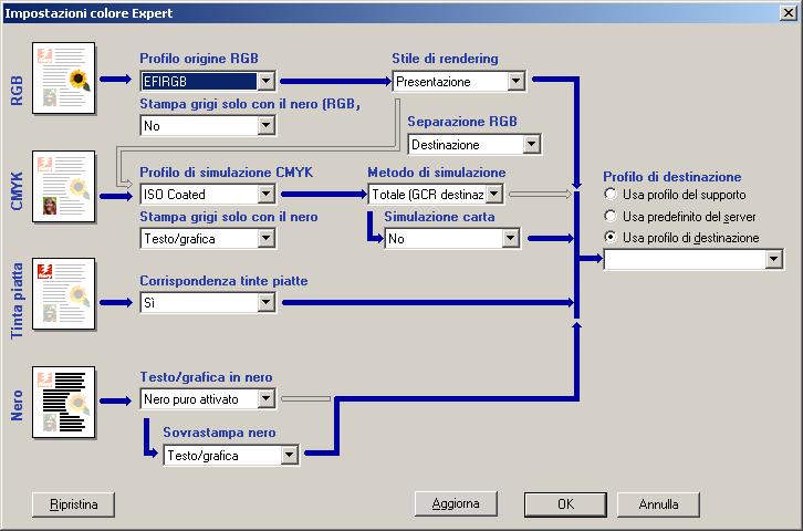 5 Nella finestra di dialogo Impostazioni colore Expert, fare clic su Aggiorna per visualizzare le impostazioni correnti di Fiery EX8000AP.