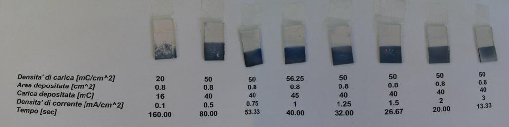 3. I Metodi: la crescita dello strato Il polimero ottenuto è uno STRATO sottile (spessore circa 300 nm = 0.