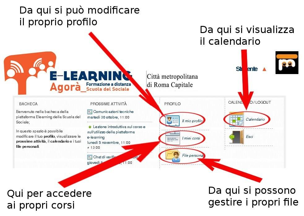 3) Come utilizzare la bacheca e cambiare i dati del profilo utente La bacheca dell'utente studente è uno spazio personale all'interno del quale è possibile