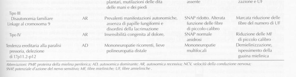 Paraparesi spastiche ereditarie Paraparesi crurale a lenta