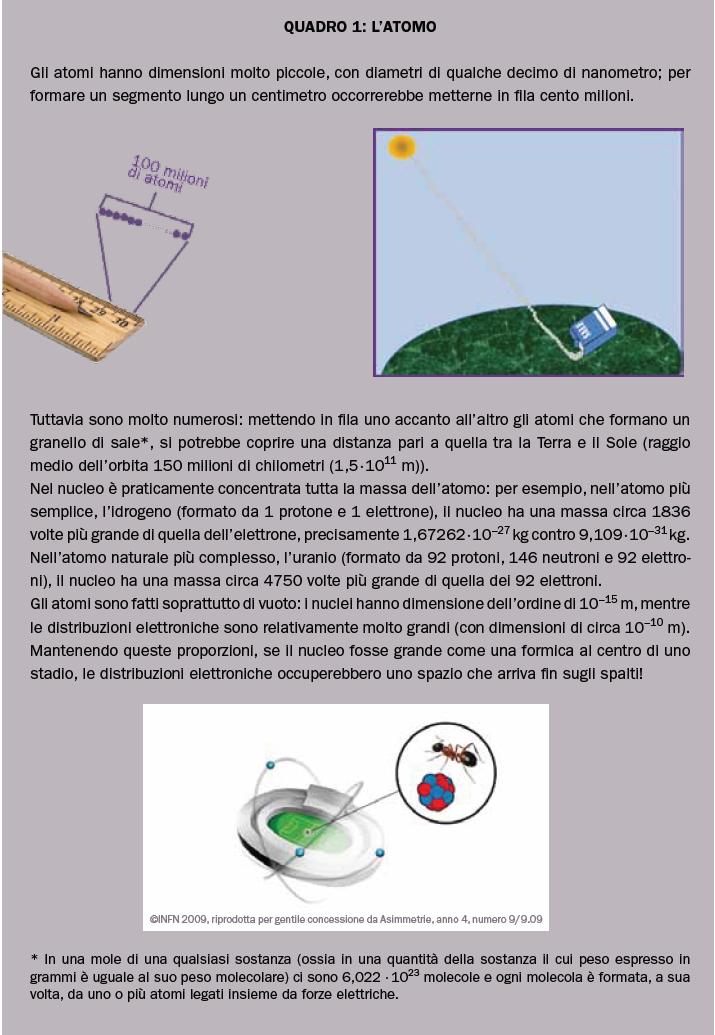 elettroni (m n -m p )/(m n +m p ) < 0,13%