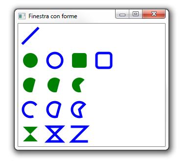 JavaFX: disegnare forme generiche Il