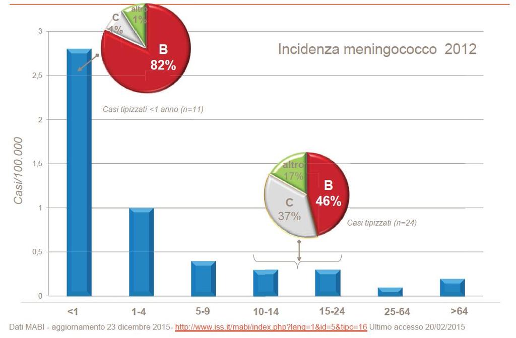 27 Meningite meningococcica: