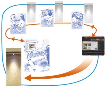 Web Server Video - eseguire attuazioni per il comando di luci (acceso/spento) e/o tapparelle (su/giù) dell impianto inviate da Personal Computer in cui sia presente l apposito programma Virtual