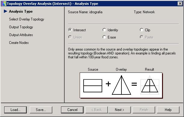 Operazioni sulle Topologie: overlay 2.