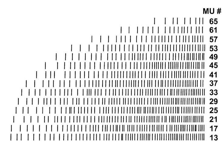 Frequenza di scarica La frequenza di scarica delle UM