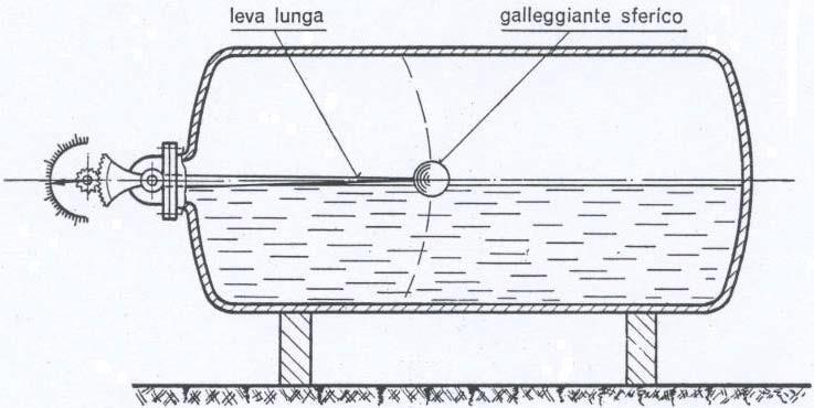 Indicatori/misuratori di livello a galleggiante Misuratore di livello a galleggiante a leva lunga A leva