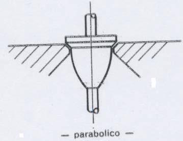 Otturatori Area di passaggio x y 1 1 r ya 2 2 2 A r x AMAX A 2 MAX Paraboloide di rivoluzione y k x y x