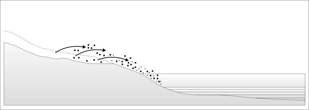 I sedimenti clastici si originano per disgregazione di rocce pre-esistenti (EROSIONE). I sedimenti possono subire un TRASPORTO la cui durata è sinonimo di SELEZIONE.