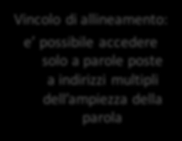 Word Per quanto la maggior parte delle architetture permettano l accesso a ciascun byte la maggior parte delle volte si trasferiscano parole di