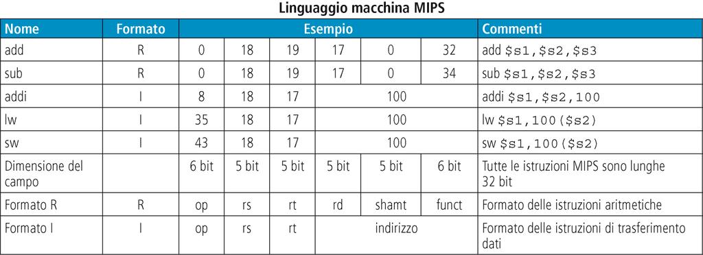 istruzioni