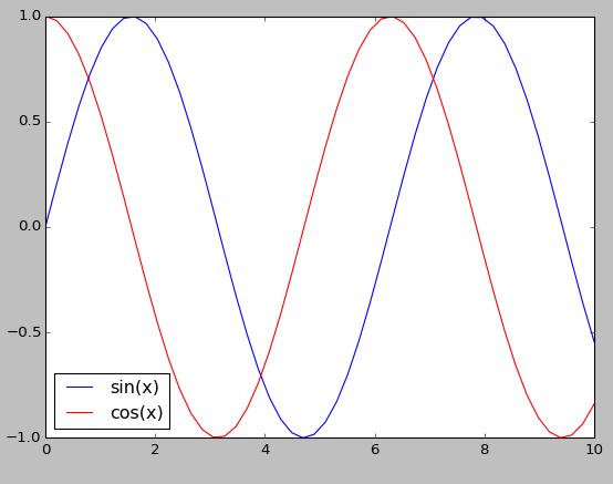 Multiplotting #plotting in the same plane import numpy as np x = np.linspace(0., 10., 50) y = np.