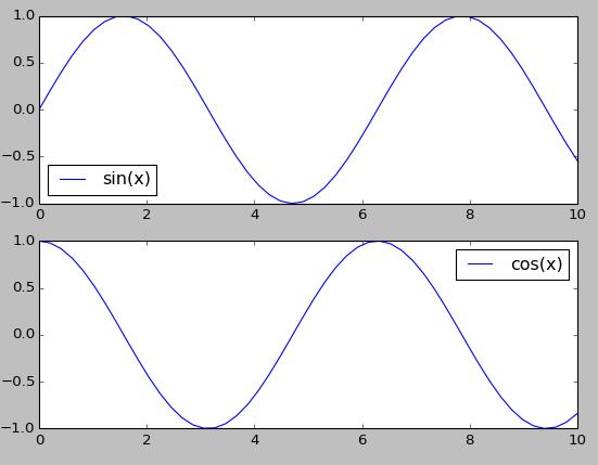 Multiplotting: