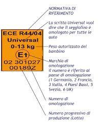 ISOFIX è un sistema internazionale standardizzato di ancoraggio all auto del seggiolino per bambini.