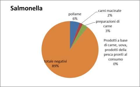 Tabella 2.