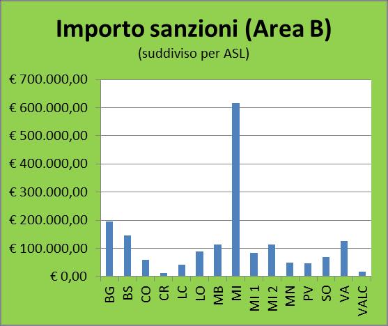 numero totale delle sanzioni rilasciate nel 2014