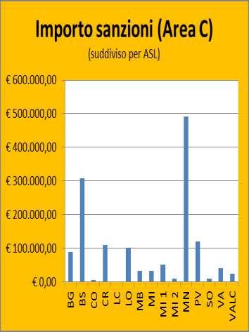 totale dei provvedimenti sanzionatori adottati nel