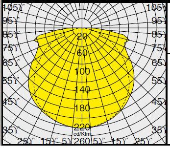 Si ha che l illuminamento nel punto P è dato dalla seguente: E = I cosϑ 2 D Dove I è l intensità luminosa espressa in cd e θ è l angolo formato tra la normale al piano e la sorgente luminosa e D è la