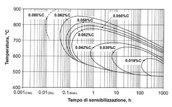 Lo sgradevole effetto