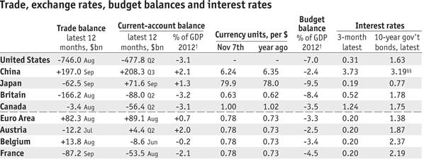 Economia Internazionale Progredito, 10 luglio 2015 I.