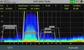 RANGER Neo Funzioni Speciali Lite,+,2,3 Spettro WiFi Spettro in tempo reale con analisi delle informazioni e