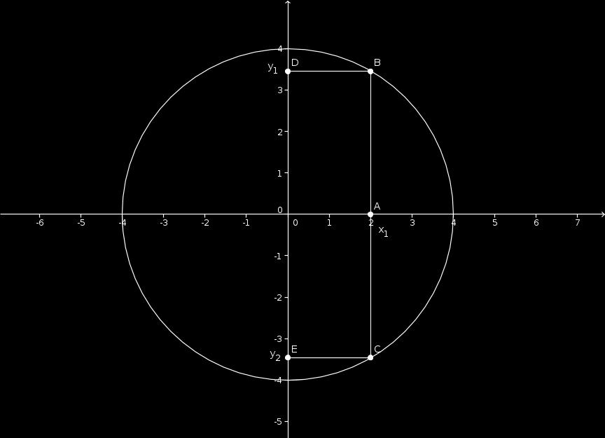 y. Ad esempio 2 + y 2 =16, cioè l'equazione di una circonferenza, NON è una funzione, infatti se prendo come valore della =2, ottengo sostituendo y=± 12 : Se però spezzo la funzione in due