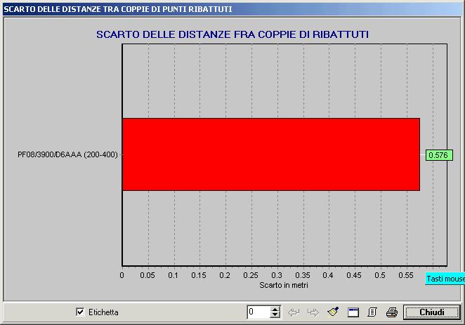 sotto nella quale andiamo a cliccare sul comando Esegui per fare l elaborazione preliminare in coordinate assolute.