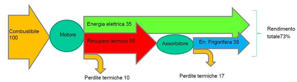 Efficienza