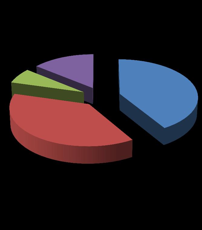 A che punto siamo 81 donne contattate da ottobre 2015 a marzo 2016 38 hanno accettato. 35 hanno ricevuto la prima visita.