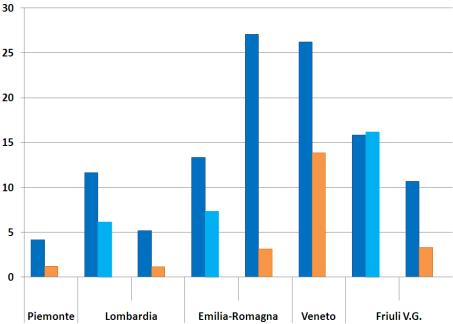 I TEMI AGROAMBIENTALI - DATI 2014 BIODIVERSITÀ