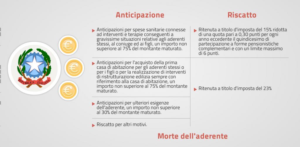 Tassazione dell'anticipazione e del riscatto per motivi particolari Anticipazioni e riscatti per motivi