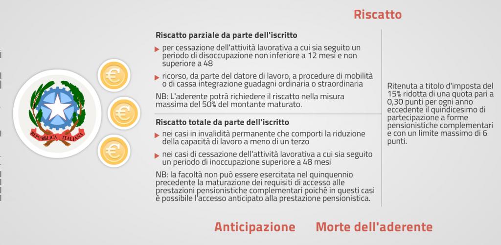 Tassazione del riscatto totale per cessazione del rapporto di lavoro Vediamo come viene