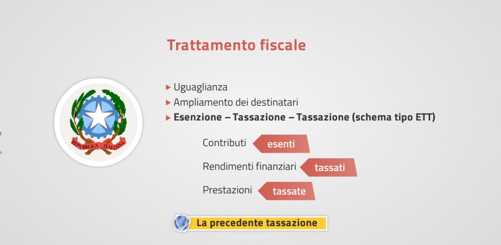 Principi cardine del trattamento fiscale I principi cardine sui quali si basa il trattamento fiscale sono: Uguaglianza di trattamento tra previdenza collettiva e previdenza individuale, Ampliamento