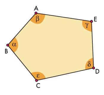 Angoli di un Poligono Come possiamo notare nella figura 1, gli angoli α, β, γ, δ, ε, sono formati da due lati consecutivi essi prendono il nome di angoli interni del poligono.
