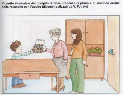 Falsa credenza di primo e secondo ordine nella relazione con l adulto per bambini con deficit uditivo Questa è la storia di un