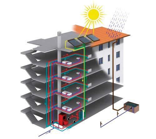 Per esempio, le diverse unità immobiliari servite da un unico generatore, aventi proprie caratteristiche di dispersione ed esposizione, possono costituire altrettante zone termiche (vedere figura 4).