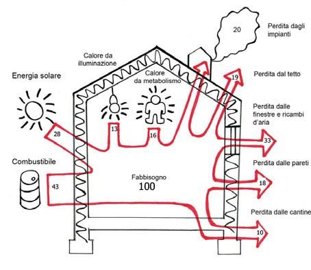 1. Il bilancio energetico del sistema edificio impianto DESCRIZIONE SINTETICA DELLA PROCEDURA DI CALCOLO Punto 5.