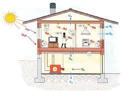 1. Il bilancio energetico del sistema edificio impianto DESCRIZIONE SINTETICA DELLA PROCEDURA DI CALCOLO Punto 5.