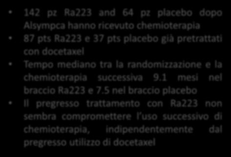 142 pz Ra223 and 64 pz placebo dopo Alsympca hanno ricevuto chemioterapia 87 pts Ra223 e 37 pts placebo già pretrattati con docetaxel Tempo mediano tra la randomizzazione e la chemioterapia