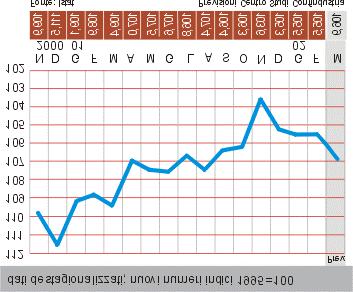 recente passato la variazione del Pil per l anno 2002 è ancora prevista in diminuzione (-0,5%).